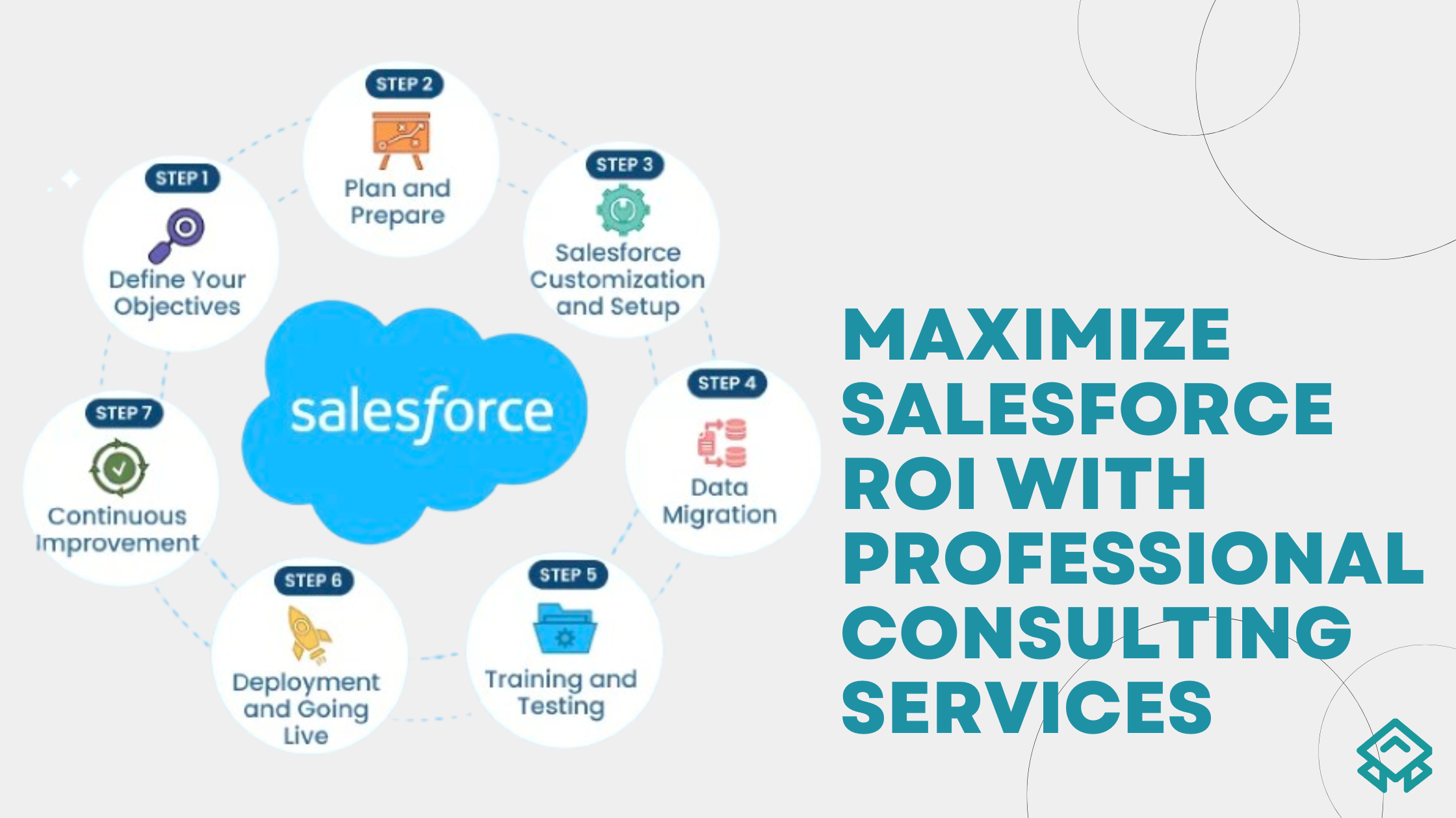 Salesforce Professional Service